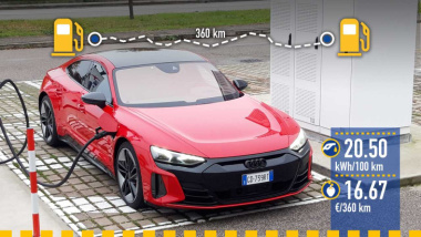 Audi RS e-tron GT, le test de consommation réelle