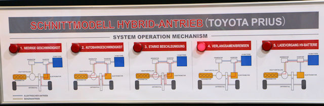 fonctionnement de l'hybride de toyota (hsd)