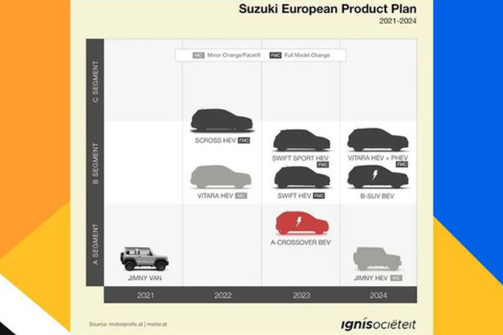 emissions de co2,  moteur essence,  suzuki, suzuki. les futurs modèles européens jusqu'en 2024 se précisent