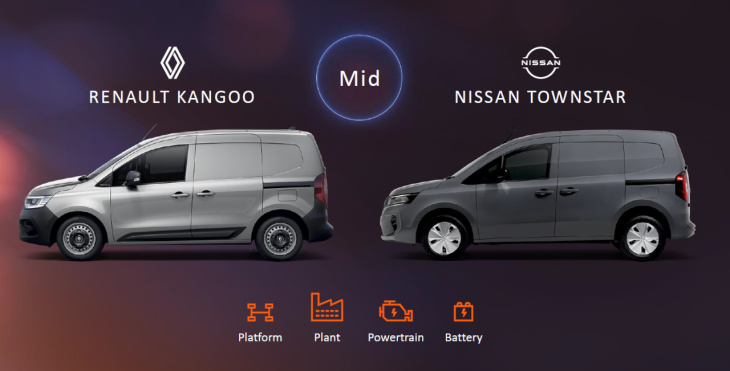 renault-nissan-mitsubishi. 35 véhicules électriques lancés d'ici 2030