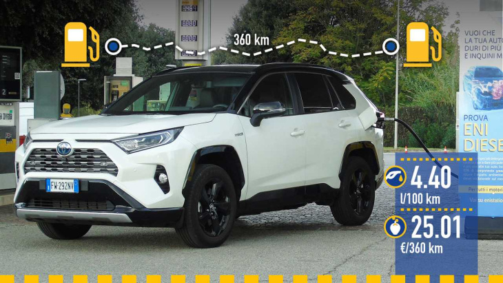 toyota rav4 hybride, le test de consommation réelle