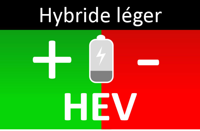 hybride léger non rechargeable hev :  avantages et inconvénients