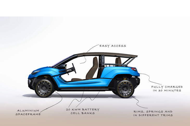 autonomie,  nouveauté automobile,  photos officielles, coastrunner (2023). la voiture de plage réinventée en électrique