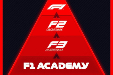 Formule 1 : bientôt une F1 Academy 100% féminine
