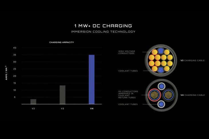 autonomie,  batteries,  recharge,  utilitaire,  tesla, tesla semi (2023). le poids lourd électrique enfin commercialisé aux usa