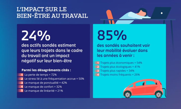 sondage – selon les français, les voitures thermiques seront toujours plus utilisés que les électriques en 2035