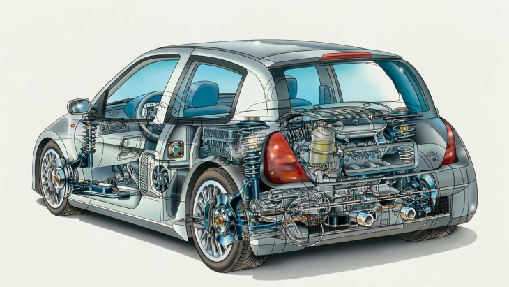 Renault Clio II V6 2000 - Technologie