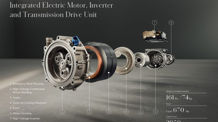 les moteurs des voitures électriques peuvent-ils encore progresser ?