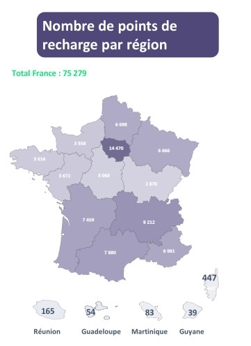 La France compte plus de 77 000 bornes de recharge