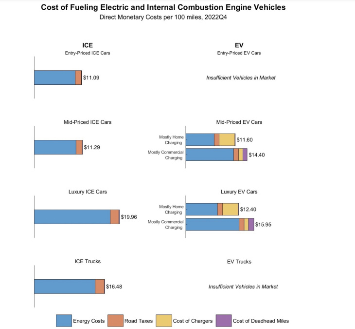 etats-unis, aux etats-unis, rouler en voiture électrique coûterait plus cher