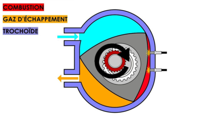 mazda mx-30 r-ev : le renouveau du moteur rotatif