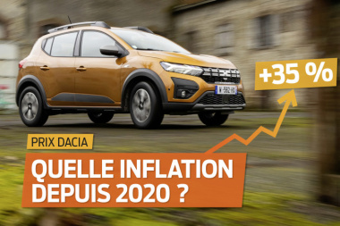 Dacia Sandero, Duster, Spring, Jogger. Quelle hausse de prix depuis 2020 ?
