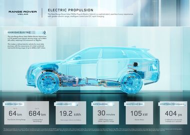 android, range rover velar 2023 : rafraîchissement intérieur et capacité de batterie augmentée