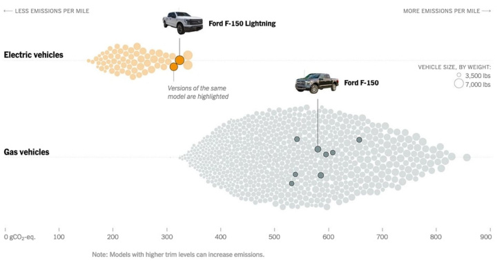 étude : les voitures électriques polluent-elles plus que les thermiques ?