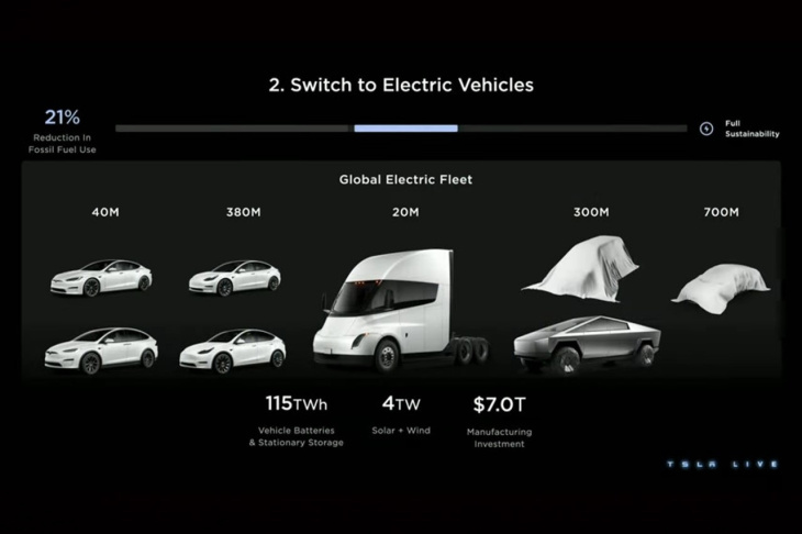 nouveauté automobile,  plateforme modulaire auto / voiture,  teaser,  vidéo de voiture,  tesla, tesla model 2 (2025). premiers détails officiels sur la petite électrique