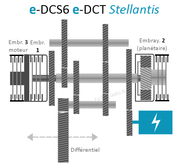 boîte hybride e-dcs6 (double embrayage) stellantis peugeot / citroën