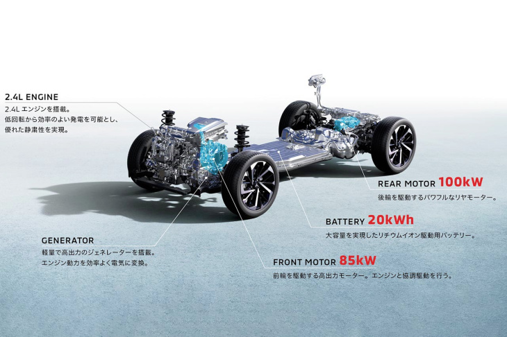 moteur essence,  alliance renault-nissan-mitsubishi,  mitsubishi,  mitsubishi outlander,  4*4/suv/crossovers, mitsubishi outlander (2024). le suv de retour en hybride rechargeable