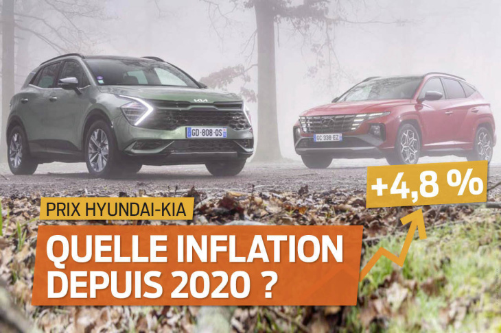 Hyundai-Kia. Quelle hausse de prix depuis 2020 pour les voitures coréennes ?