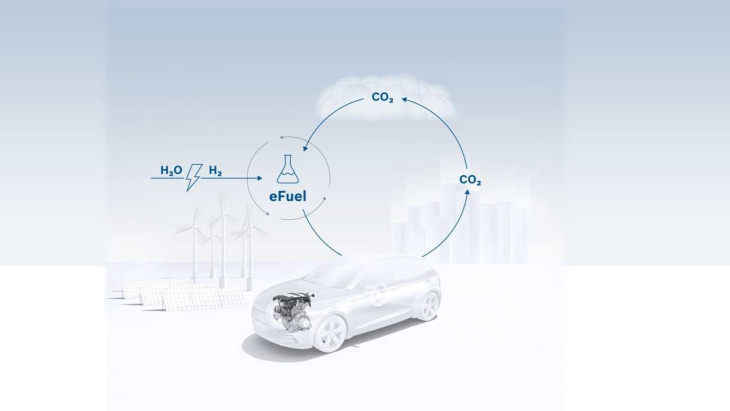 les carburants de synthèse sont-ils plus écologiques que la voiture électrique ?