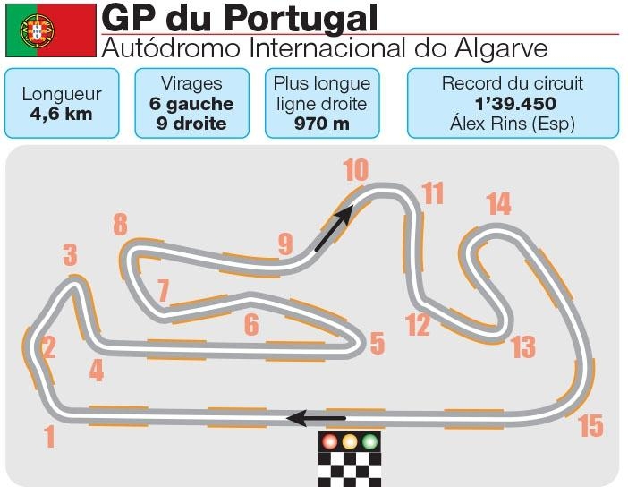 motogp. horaires, programme, diffusion tv, circuit… tout savoir sur le grand prix du portugal