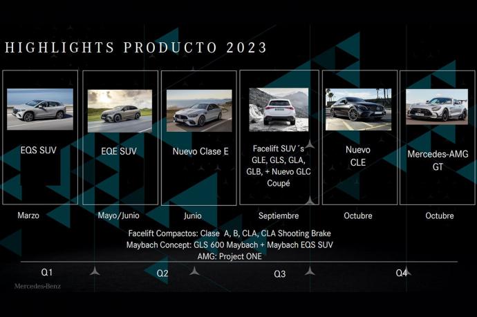 Découvrez la liste des modèles Mercedes qui seront lancés prochainement