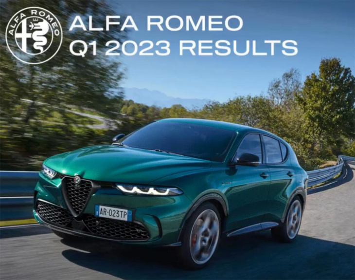 alfa romeo : premier trimestre 2023 record porté par l’italie et les usa