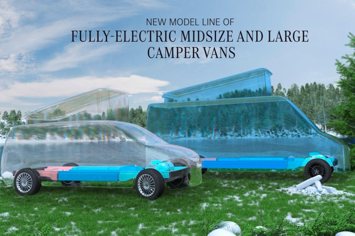 camping car,  nouveauté automobile,  plateforme modulaire auto / voiture,  utilitaire,  mercedes-benz, mercedes. une nouvelle gamme d’utilitaires électriques à partir de 2026