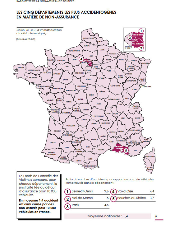 Où l'on trouve le plus d'accidents avec des conducteurs non assurés en France.