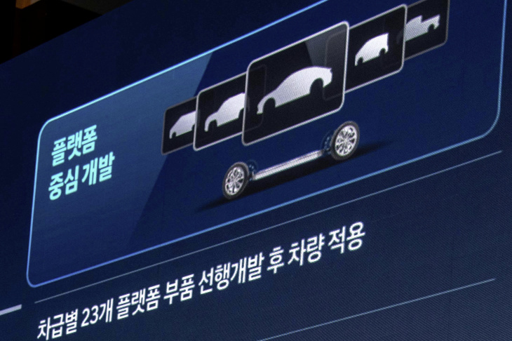 Futures Hyundai électriques. Une plate-forme inédite et de nouvelles batteries annoncées
