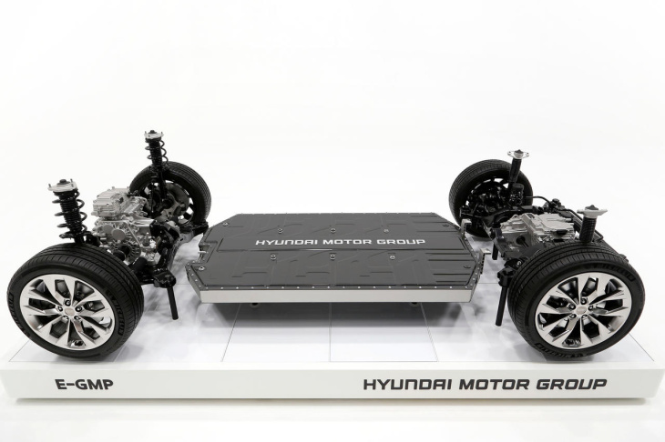 batteries,  groupe hyundai-kia,  plateforme modulaire auto / voiture,  hyundai,  kia, futures hyundai électriques. une plate-forme inédite et de nouvelles batteries annoncées