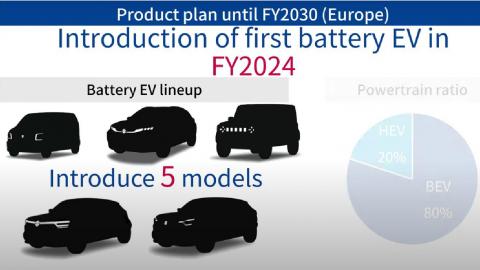 Suzuki : de nouveaux modèles pour un plan de neutralité carbone