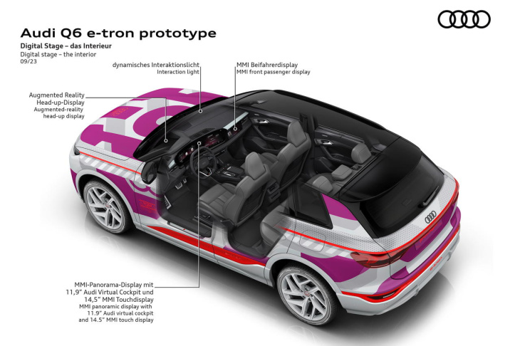 autonomie,  batteries,  plateforme modulaire auto / voiture,  tarifs / prix voiture neuve, audi q6 e-tron (2024). un habitacle inédit pour le nouveau suv électrique