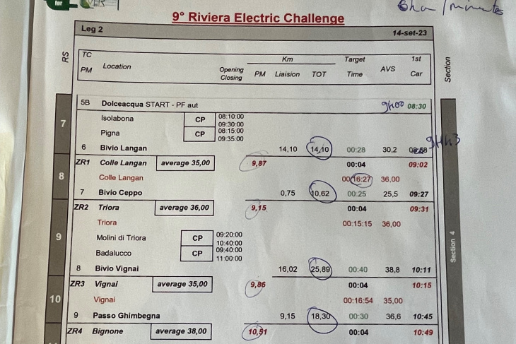 niro 2, niro, voitures électriques, rallye riviera electric challenge : caradisiac dans la course en kia niro ev