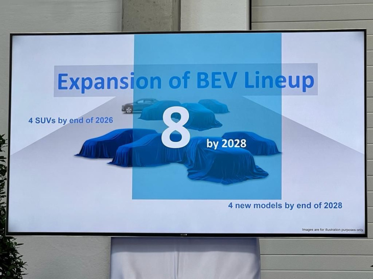 subaru disposera de 8 véhicules électriques d'ici 2028