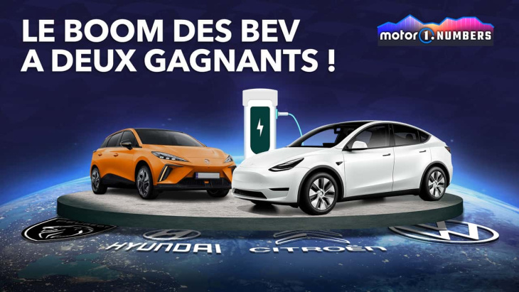 Tesla et MG s'emparent du marché européen des voitures électriques