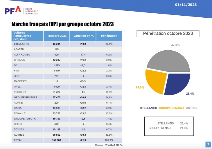 clio 5, renault, clio, marché auto français : pas de record électrique en octobre 2023