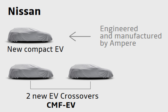 Nissan lancera sa prochaine Micra en 2025, les deux autres crossovers pourraient être les prochains Juke et Leaf, entièrement électriques.