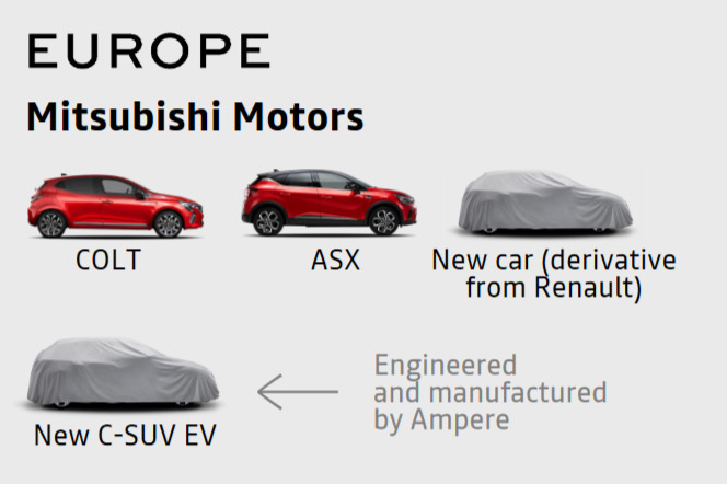 De l'Alliance vont naître de nouvelles Mitsubishi et Nissan