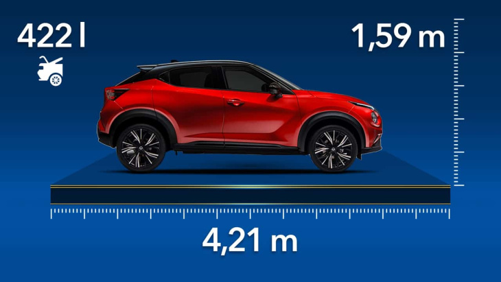 Nissan Juke : les dimensions et le volume du coffre du crossover