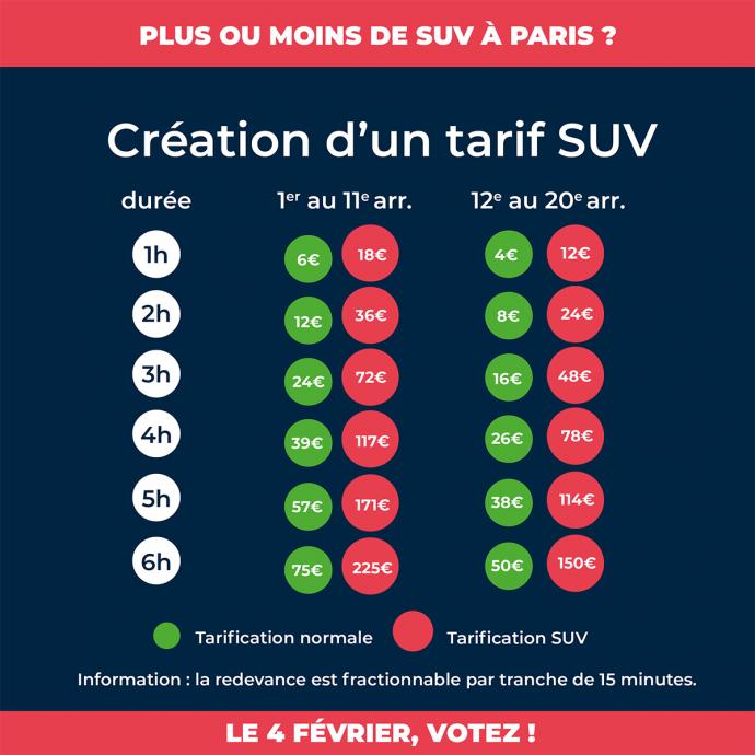 Jusqu’à 18 euros l’heure de stationnement à Paris, le plan anti « SUV » se dévoile