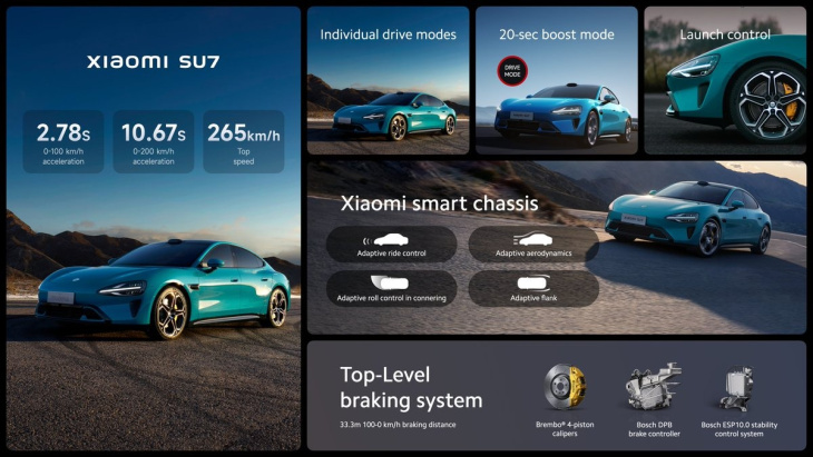 xiaomi su7 enfin dévoilée : la voiture électrique promet d’être plus puissante et autonome que la tesla model s