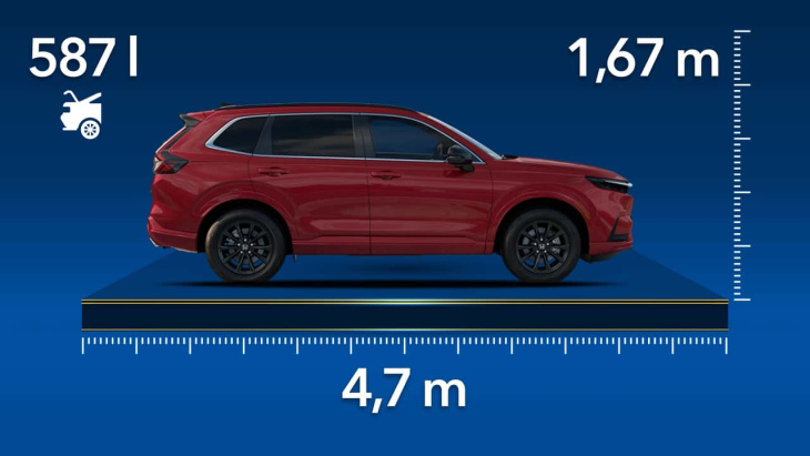 Honda CR-V : les dimensions et le volume du coffre du SUV hybride japonais