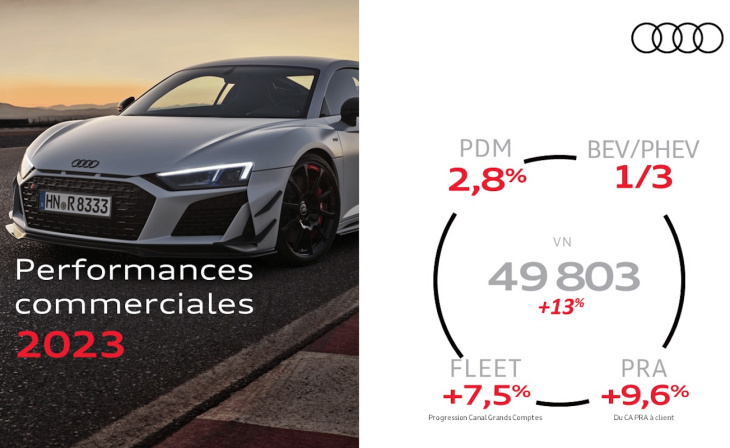 2024, année ambitieuse pour Audi France