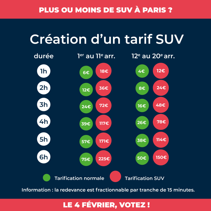 ecolofrance, france, paris, anne hidalgo, grand paris, votation anti-suv à paris: les mesures s'appliqueront au 1er septembre