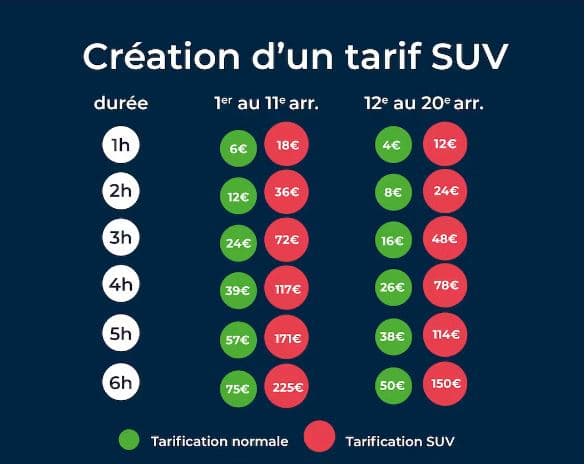 stationnement des véhicules lourds à paris: qui sera le plus concerné en île-de-france?