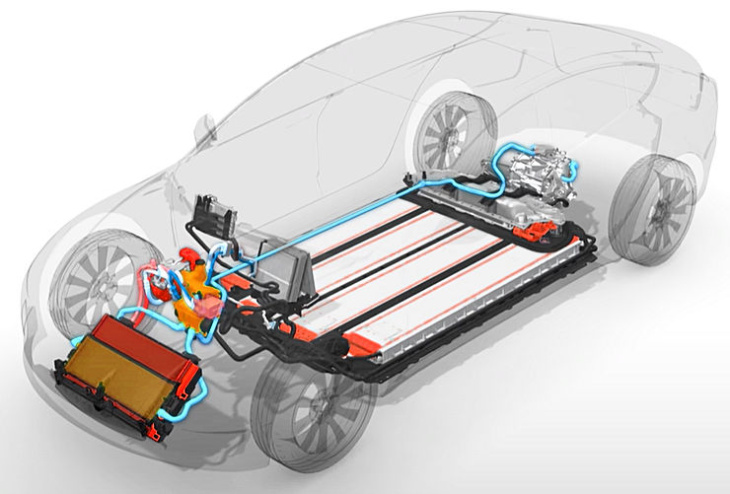 gestion thermique d'une voiture électrique et de sa batterie