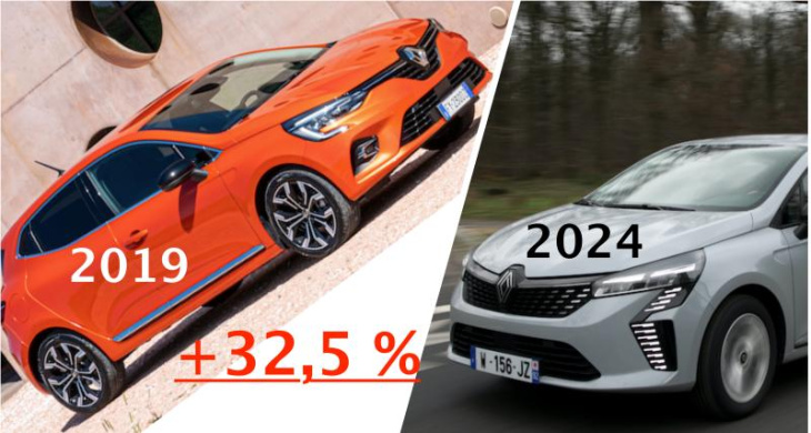 2019-2024 : quelle augmentation sur les prix de nos voitures ?