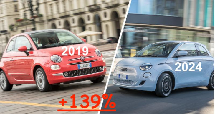 2019-2024 : quelle augmentation sur les prix de nos voitures ?