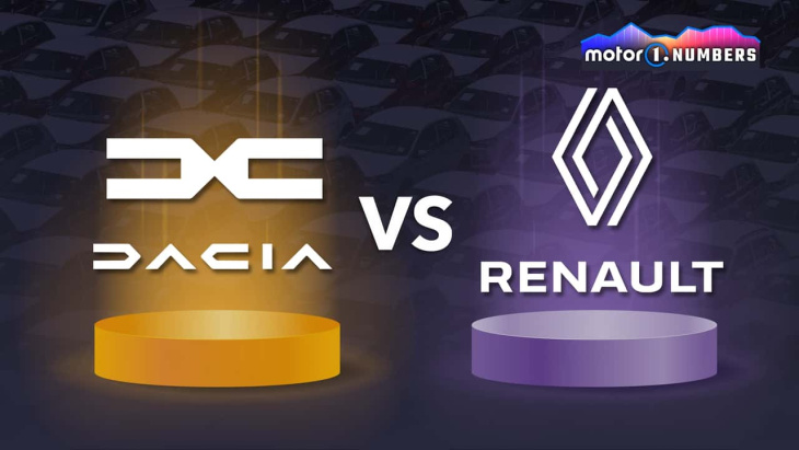 Le succès de Dacia menace-t-il la marque Renault ?