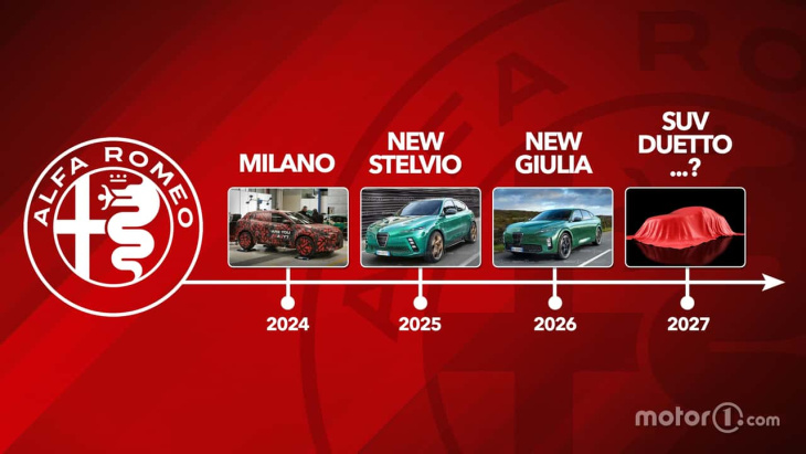 La nouvelle Alfa Romeo Giulia arrivera en 2026 et sera une véritable bombe